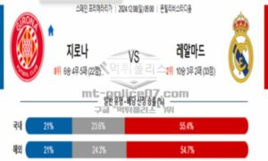 2024년 12월 08일 05:00 스페인 프리메라리가 지로나 vs 레알 마드리드 스포츠 픽