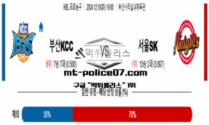 2024년 12월 10일 19:00 KBL 프로농구 부산KCC vs 서울SK 스포츠 픽 2024년 12월 10일 19:00 KBL 프로농구 부산KCC vs 서울SK 스포츠 픽