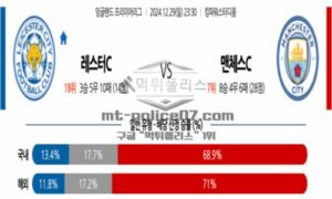 2024년 12월 29일 23:30 프리미어리그 레스터 시티 vs 맨체스터 시티 스포츠 픽 2024년 12월 29일 23:30 프리미어리그 레스터 시티 vs 맨체스터 시티 스포츠 픽