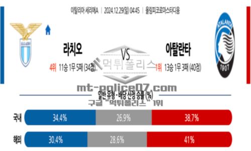 2024년 12월 29일 04:45 세리에 A SS 라치오 vs 아탈란타 BC 스포츠 픽