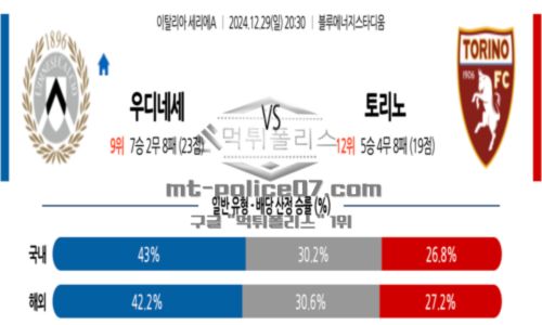 2024년 12월 29일 20:30 세리에 A 우디네세 칼초 vs 토리노 FC 스포츠 픽
