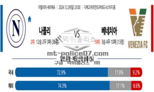 2024년 12월 29일 23:00 세리에 A SSC 나폴리 vs 베네치아 FC 스포츠 픽