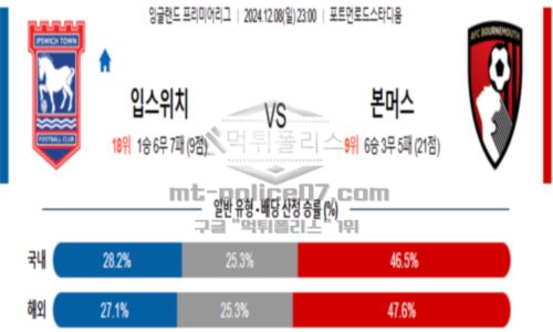 2024년 12월 08일 23:00 잉글랜드 프리미어리그 입스위치 vs 본머스 스포츠 픽