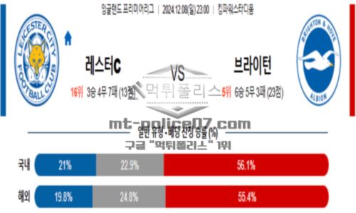 2024년 12월 08일 23:00 잉글랜드 프리미어리그 레스터 시티 vs 브라이튼 스포츠 픽