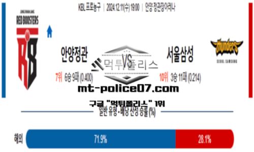 프로농구