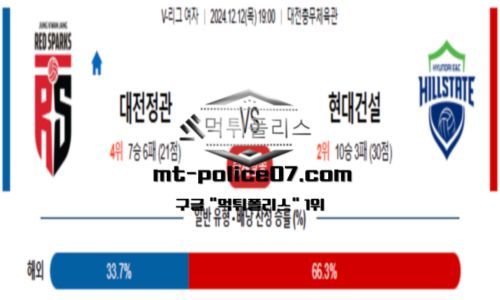 프로농구