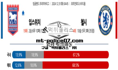 프리미어리그