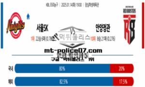 2025년 1월 14일 19:00 KBL 프로농구 서울SK vs 안양정관장 스포츠 픽 2025년 1월 14일 19:00 KBL 프로농구 서울SK vs 안양정관장 스포츠 픽