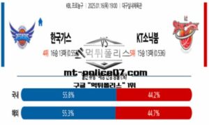 2025년 1월 16일 19:00 KBL 프로농구 한국가스공사 vs 수원KT 스포츠 픽 2025년 1월 16일 19:00 KBL 프로농구 한국가스공사 vs 수원KT 스포츠 픽