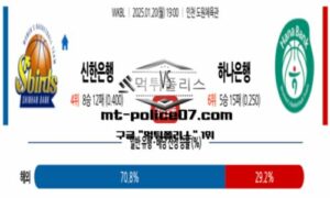 2025년 1월 20일 19:00 WKBL 프로농구 신한은행 vs 하나은행 스포츠 픽 2025년 1월 20일 19:00 WKBL 프로농구 신한은행 vs 하나은행 스포츠 픽