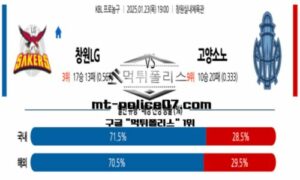 2025년 1월 23일 19:00 KBL 프로농구 창원LG vs 고양소노 스포츠 픽