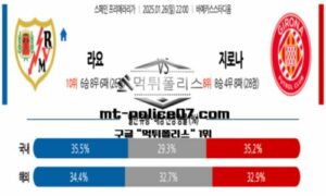 2025년 1월 26일 22:00 스페인 프리메라리가 라요 vs 지로나 스포츠 픽