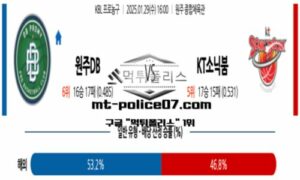 2025년 1월 29일 16:00 KBL 프로농구 원주DB vs 수원KT 스포츠 픽