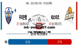2025년 1월 8일 19:00 WKBL 프로농구 우리은행 vs KB스타즈 스포츠 픽 2025년 1월 8일 19:00 WKBL 프로농구 우리은행 vs KB스타즈 스포츠 픽