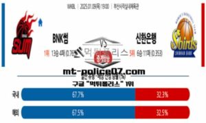 2025년 1월 9일 19:00 WKBL 프로농구 BNK썸 vs 신한은행 스포츠 픽