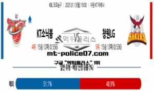 2025년 1월 13일 19:00 KBL 프로농구 수원KT vs 창원LG 스포츠 픽 2025년 1월 13일 19:00 KBL 프로농구 수원KT vs 창원LG 스포츠 픽