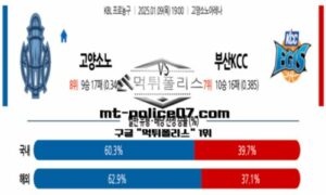 2025년 1월 9일 19:00 KBL 프로농구 고양소노 vs 부산KCC 스포츠 픽 2025년 1월 9일 19:00 KBL 프로농구 고양소노 vs 부산KCC 스포츠 픽
