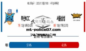 2025년 1월 13일 19:00 KBL 프로농구 부산KCC vs 서울삼성 스포츠 픽 2025년 1월 13일 19:00 KBL 프로농구 부산KCC vs 서울삼성 스포츠 픽