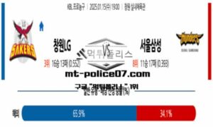 2025년 1월 15일 19:00 KBL 프로농구 창원LG vs 서울삼성 스포츠 픽 2025년 1월 15일 19:00 KBL 프로농구 창원LG vs 서울삼성 스포츠 픽