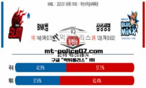 2025년 1월 16일 19:00 WKBL 프로농구 BNK썸 vs 삼성생명 스포츠 픽 2025년 1월 16일 19:00 WKBL 프로농구 BNK썸 vs 삼성생명 스포츠 픽