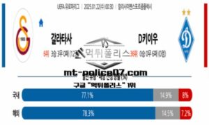 2025년 1월 22일 00:30 UEFA유로파리그 갈라타사라이 vs 디나모 키이우 스포츠 픽
