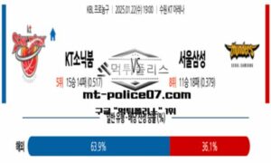 2024년 1월 22일 19:00 KBL 프로농구 수원KT vs 서울삼성 스포츠 픽 2024년 1월 22일 19:00 KBL 프로농구 수원KT vs 서울삼성 스포츠 픽