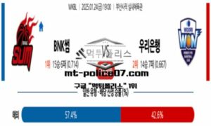 2025년 1월 24일 19:00 WKBL 프로농구 BNK썸 vs 우리은행 스포츠 픽 2025년 1월 24일 19:00 WKBL 프로농구 BNK썸 vs 우리은행 스포츠 픽