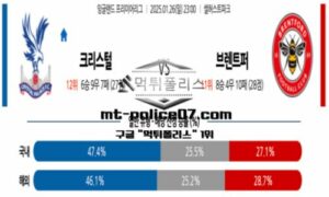 2025년 1월 26일 23:00 잉글랜드 프리미어리그 크리스털 팰리스 vs 브렌트포드 스포츠 픽 2025년 1월 26일 23:00 잉글랜드 프리미어리그 크리스털 팰리스 vs 브렌트포드 스포츠 픽