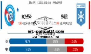 2025년 1월 5일 23:00 프랑스 리그앙 스타라스부르 vs 오세르 스포츠 픽