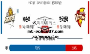 2025년 1월 31일 19:00 V-리그 프로배구 KB손해보험 vs 한국전력 스포츠 픽 2025년 1월 31일 19:00 V-리그 프로배구 KB손해보험 vs 한국전력 스포츠 픽