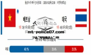 2025년 1월 2일 22:30 스즈키컵 베트남 vs 태국 스포츠 픽 2025년 1월 2일 22:30 스즈키컵 베트남 vs 태국 스포츠 픽