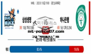 2025년 1월 10일 19:00 WKBL 프로농구 삼성생명 vs 하나은행 스포츠 픽 2025년 1월 10일 19:00 WKBL 프로농구 삼성생명 vs 하나은행 스포츠 픽