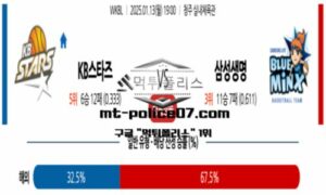 2025년 1월 13일 19:00 WKBL 프로농구 KB스타즈 vs 삼성생명 스포츠 픽 2025년 1월 13일 19:00 WKBL 프로농구 KB스타즈 vs 삼성생명 스포츠 픽
