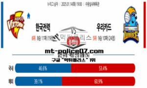 2025년 1월 14일 19:00 V-리그 프로배구 한국전력 vs 우리카드 스포츠 픽 2025년 1월 14일 19:00 V-리그 프로배구 한국전력 vs 우리카드 스포츠 픽