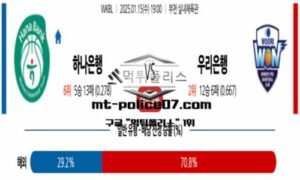 2025년 1월 15일 19:00 WKBL 프로농구 하나은행 vs 우리은행 스포츠 픽