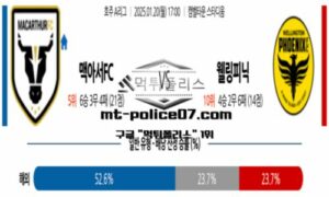 2025년 1월 20일 17:00 호주 A리그 맥아서FC vs 웰링턴 피닉스 스포츠 픽