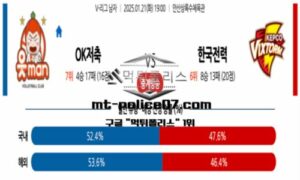 2025년 1월 21일 19:00 V-리그 프로배구 OK저축은행 vs 한국전력 스포츠 픽 2025년 1월 21일 19:00 V-리그 프로배구 OK저축은행 vs 한국전력 스포츠 픽