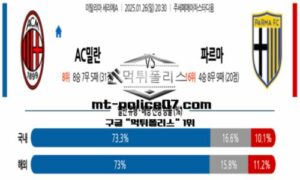 2025년 1월 26일 20:30 이탈리아 세리에A AC밀란 vs 파르마 스포츠 픽 2025년 1월 26일 20:30 이탈리아 세리에A AC밀란 vs 파르마 스포츠 픽