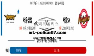 2025년 1월 29일 14:00 KBL 프로농구 서울삼성 vs 서울SK 스포츠 픽