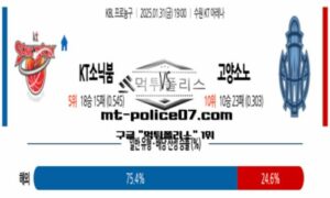 2025년 1월 31일 19:00 KBL 프로농구 수원KT vs 고양소노 스포츠 픽 2025년 1월 31일 19:00 KBL 프로농구 수원KT vs 고양소노 스포츠 픽