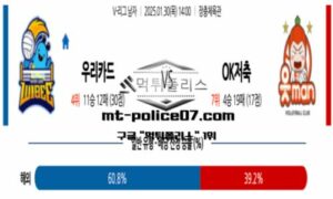 2025년 1월 30일 14:00 V-리그 프로배구 우리카드 vs OK저축은행 스포츠 픽