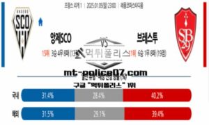 2025년 1월 5일 23:00 프랑스 리그앙 앙제SCO vs 브레스트 스포츠 픽