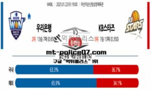 2025년 1월 22일 19:00 WKBL 프로농구 우리은행 vs KB스타즈 스포츠 픽 2025년 1월 22일 19:00 WKBL 프로농구 우리은행 vs KB스타즈 스포츠 픽