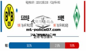 2025년 1월 25일 23:30 독일 분데스리가 도르트문트 vs 브레멘 스포츠 픽 2025년 1월 25일 23:30 독일 분데스리가 도르트문트 vs 브레멘 스포츠 픽