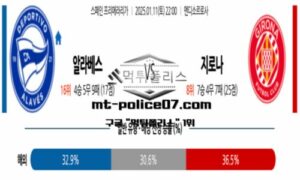 2025년 1월 11일 22:00 스페인 프리메라리가 알라베스 vs 지로나 스포츠 픽
