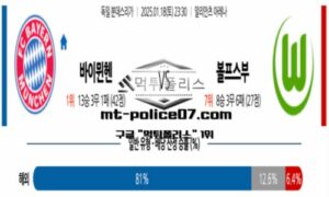2025년 1월 18일 23:30 독일 분데스리가 바이에른 뮌헨 vs 볼프스부르크 스포츠 픽 2025년 1월 18일 23:30 독일 분데스리가 바이에른 뮌헨 vs 볼프스부르크 스포츠 픽