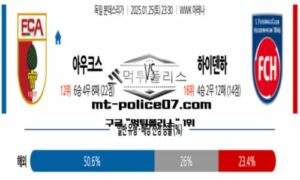 2025년 1월 25일 23:30 독일 분데스리가 아우크스부르크 vs 하이덴하임 스포츠 픽 2025년 1월 25일 23:30 독일 분데스리가 아우크스부르크 vs 하이덴하임 스포츠 픽