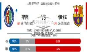 2025년 1월 19일 05:00 프리메라리가 헤타페 vs 바르셀로나 스포츠 픽