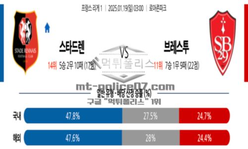 2025년 1월 19일 03:00 리그앙 스타드 렌 FC vs 스타드 브레스트 29 스포츠 픽