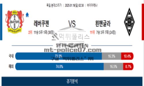 2025년 1월 19일 02:30 분데스리가 레버쿠젠 vs 묀헨글라트바흐 스포츠 픽